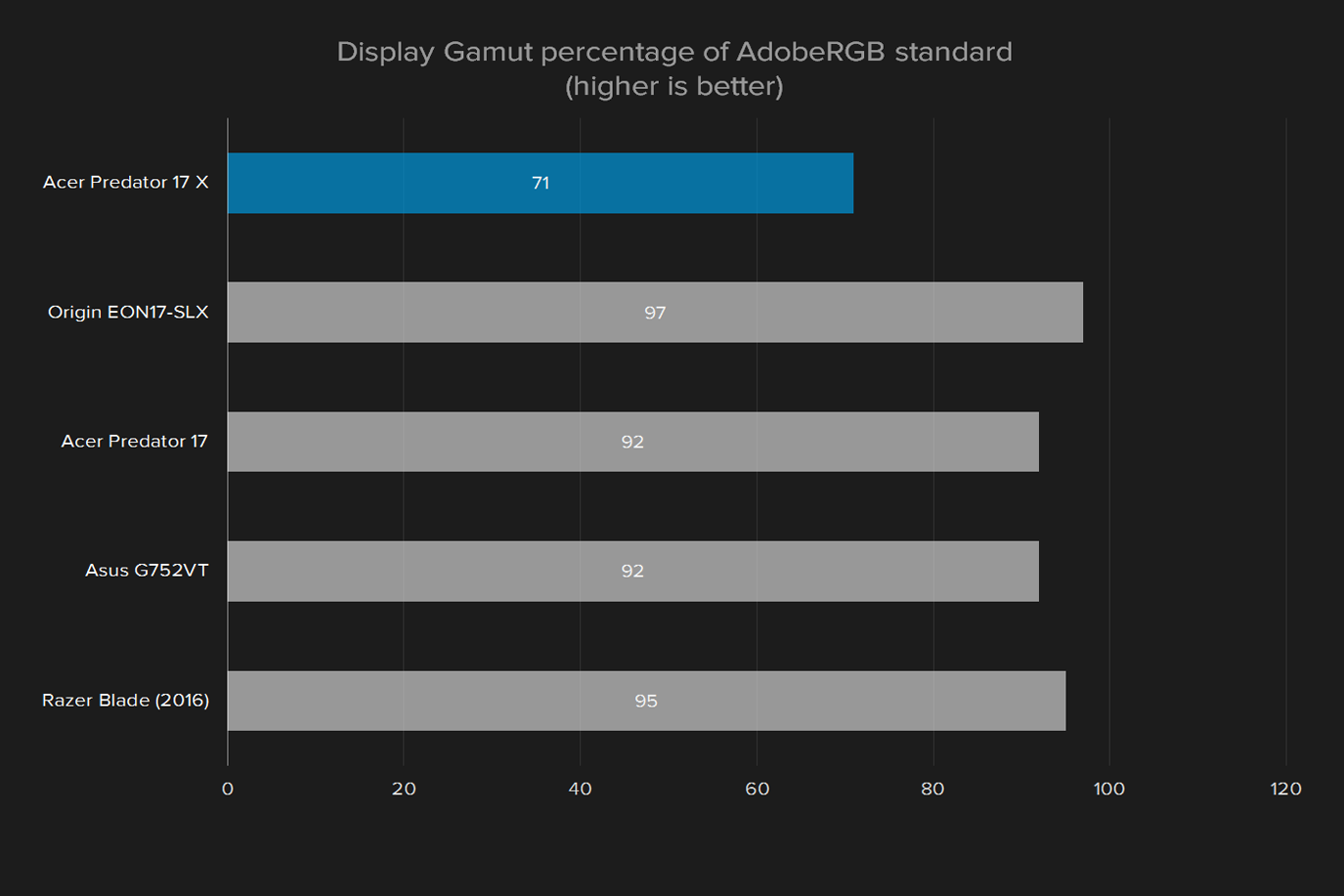 acer predator 17 x review 2016 display gamut