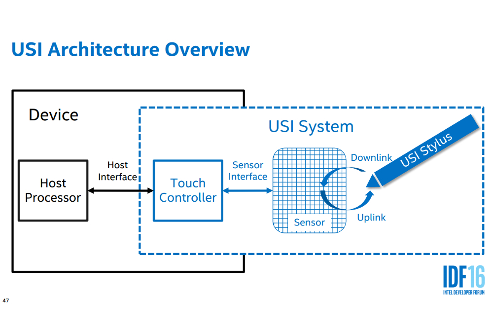 intel developer forum 2016 universal stylus initative intelpp 5