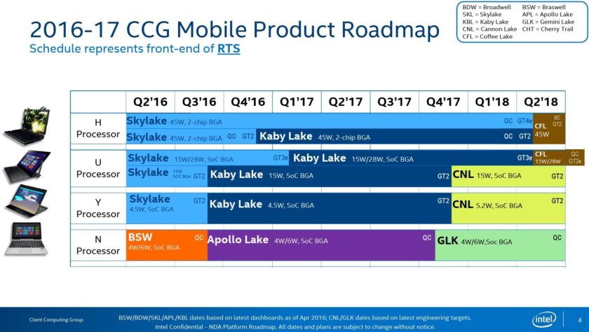 intel cannon lake late 2017 coffee 14074320332l