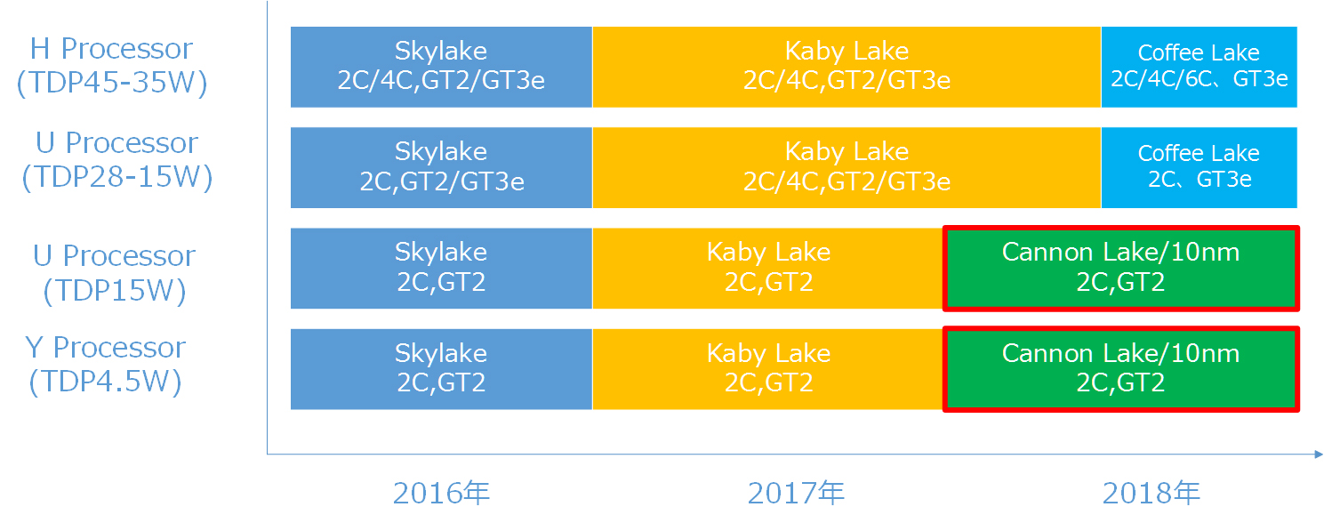 intel cannon lake late 2017 coffee 20071514581l