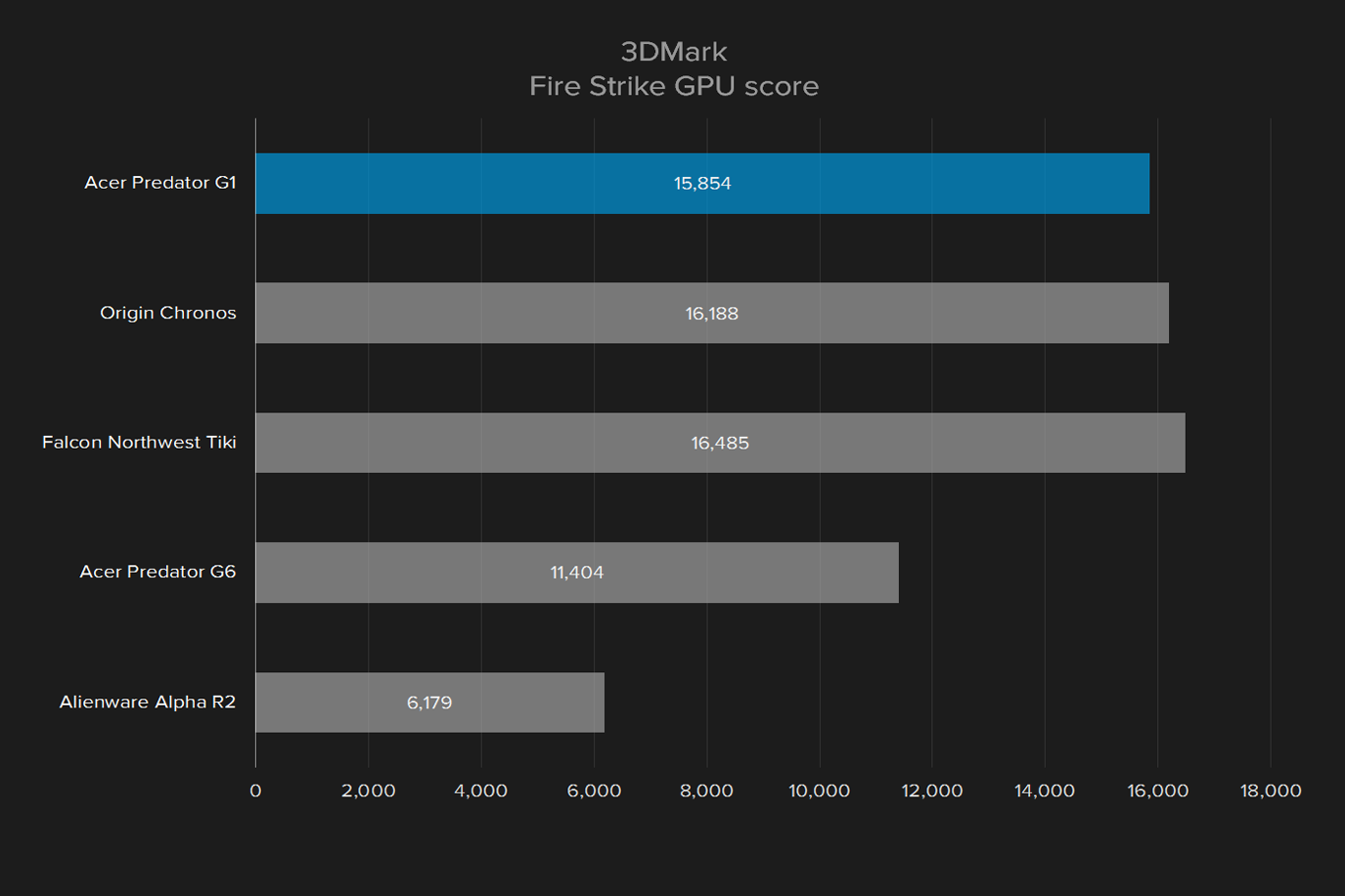 acer predator g1 review 3dmark fire strike