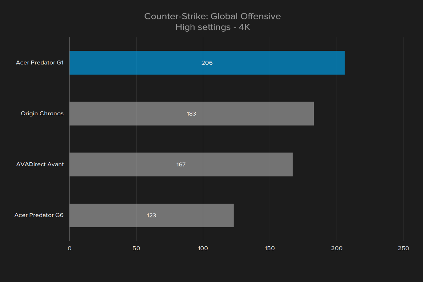 acer predator g1 review cs go