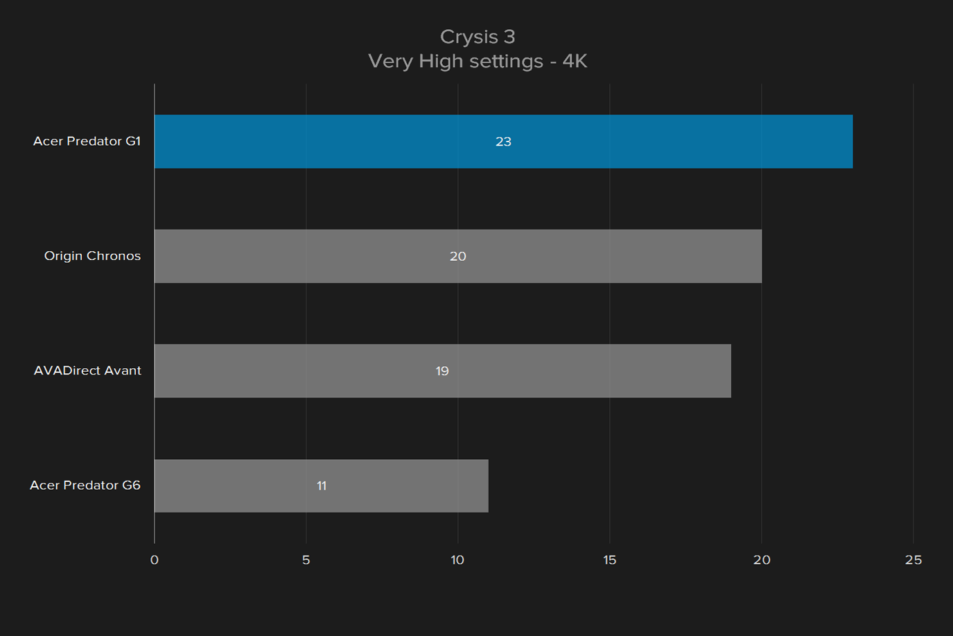 acer predator g1 review crysis 3