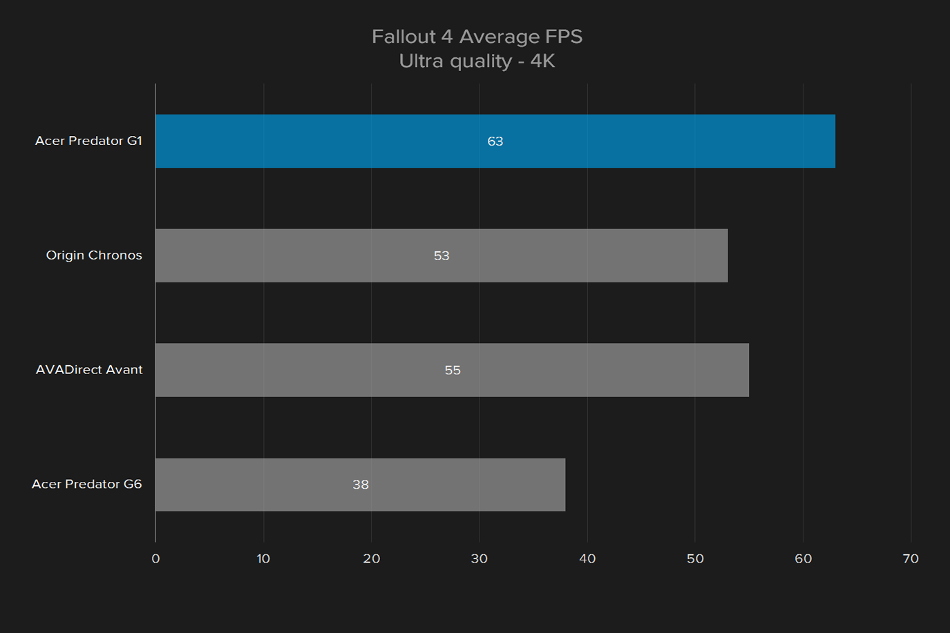 acer predator g1 review fallout 4