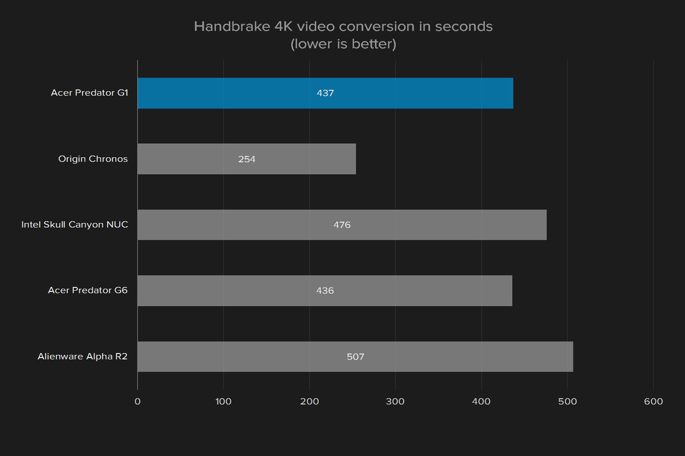 acer predator g1 review handbrake 4k