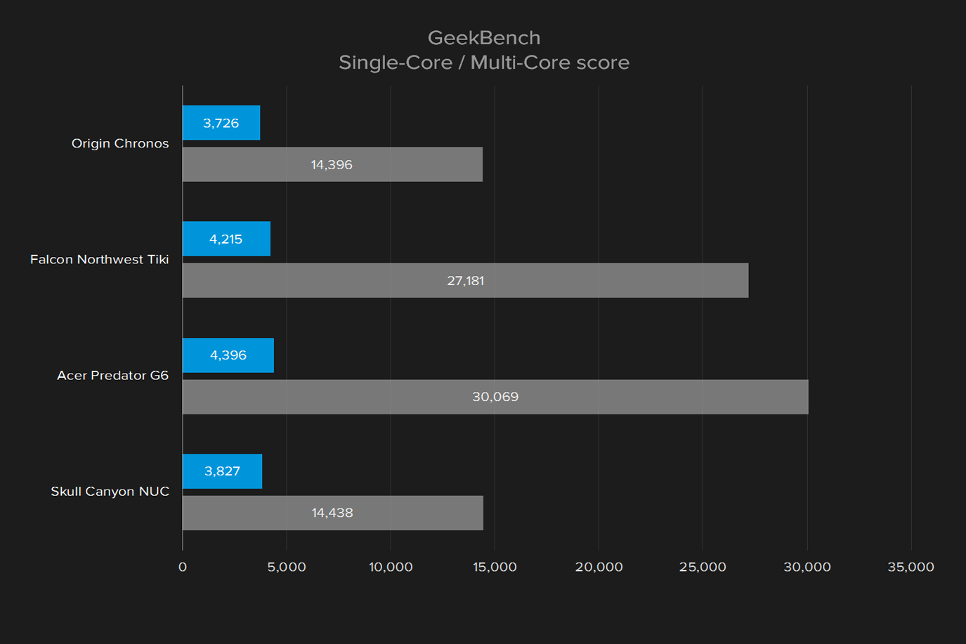 acer predator g1 review single multi score