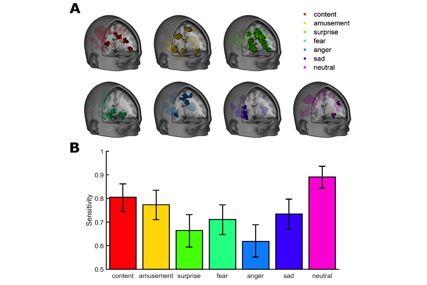 mind wanders fmri scanning fig1