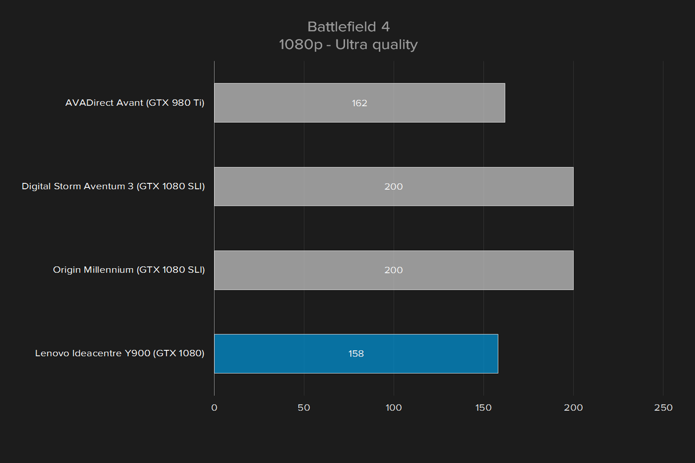 lenovo ideacentre y900 review battlefield 4 1080p