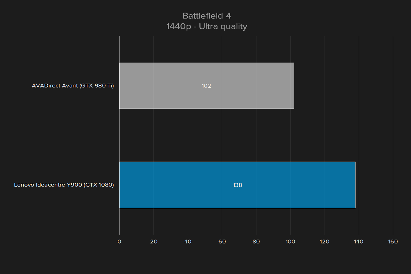 lenovo ideacentre y900 review battlefield 4 1440p