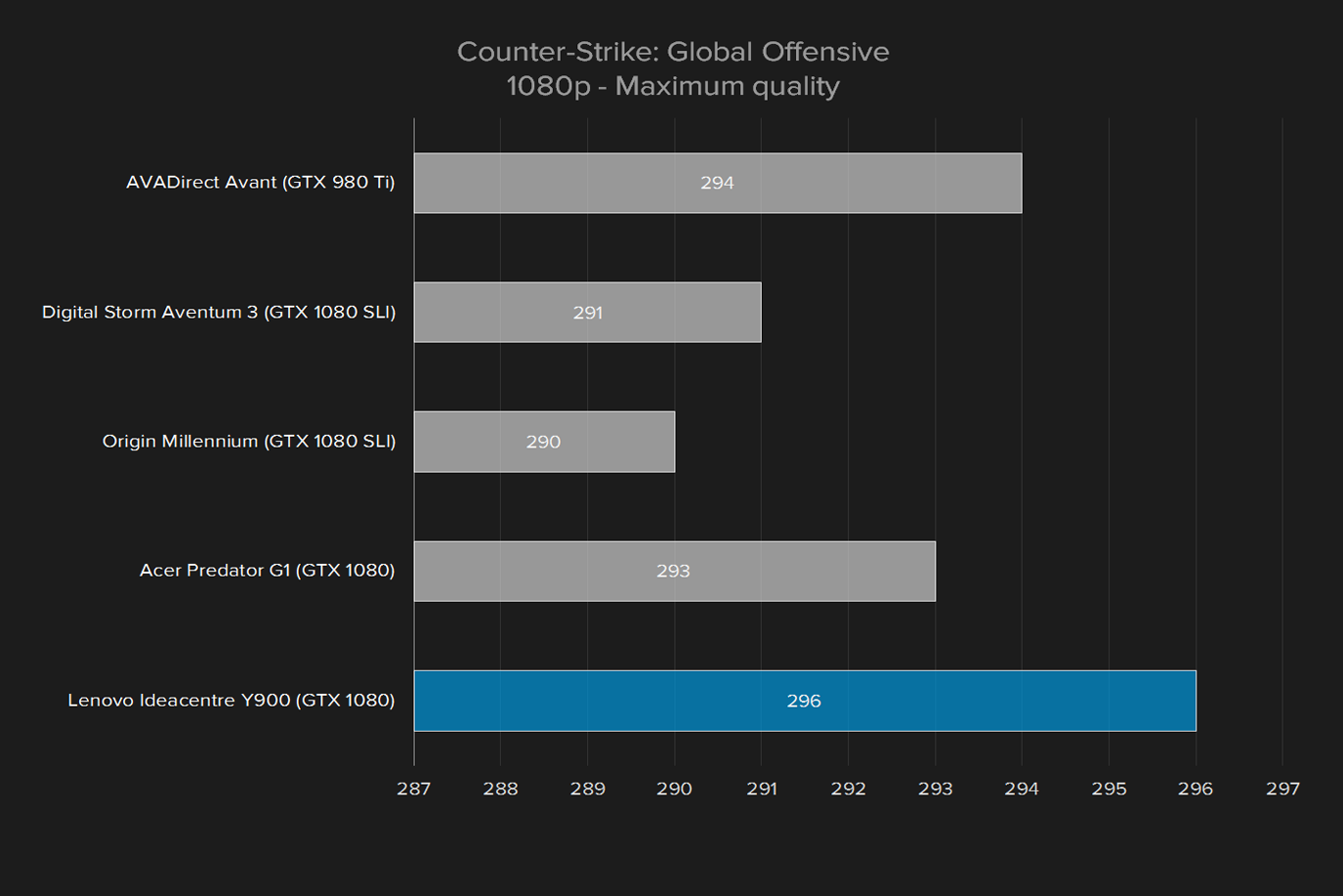 lenovo ideacentre y900 review cs go 1080p