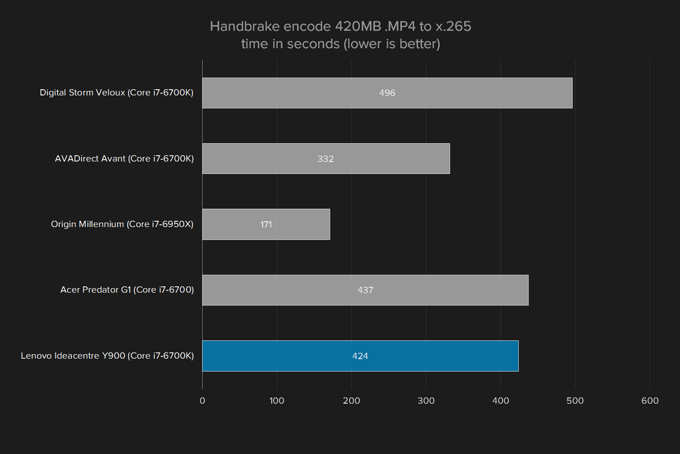 lenovo ideacentre y900 review handbrake