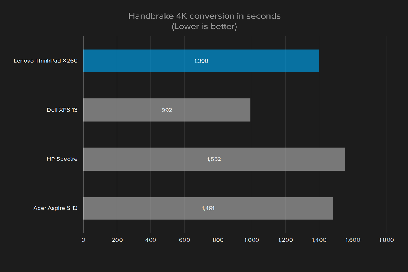 lenovo thinkpad x260 review handbrake