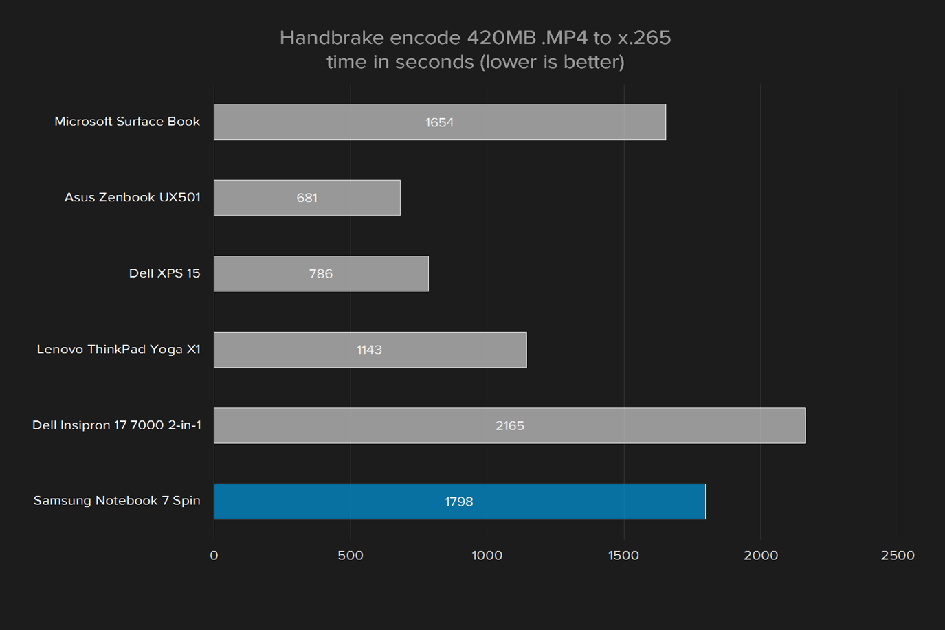 samsung notebook 7 spin review 2016 handbrake