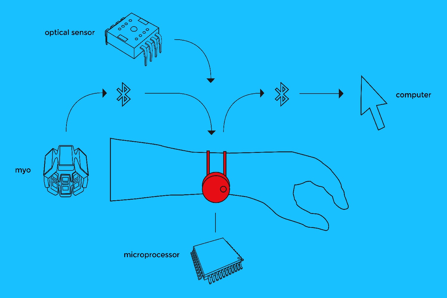 shortcut wristband amputees big 04