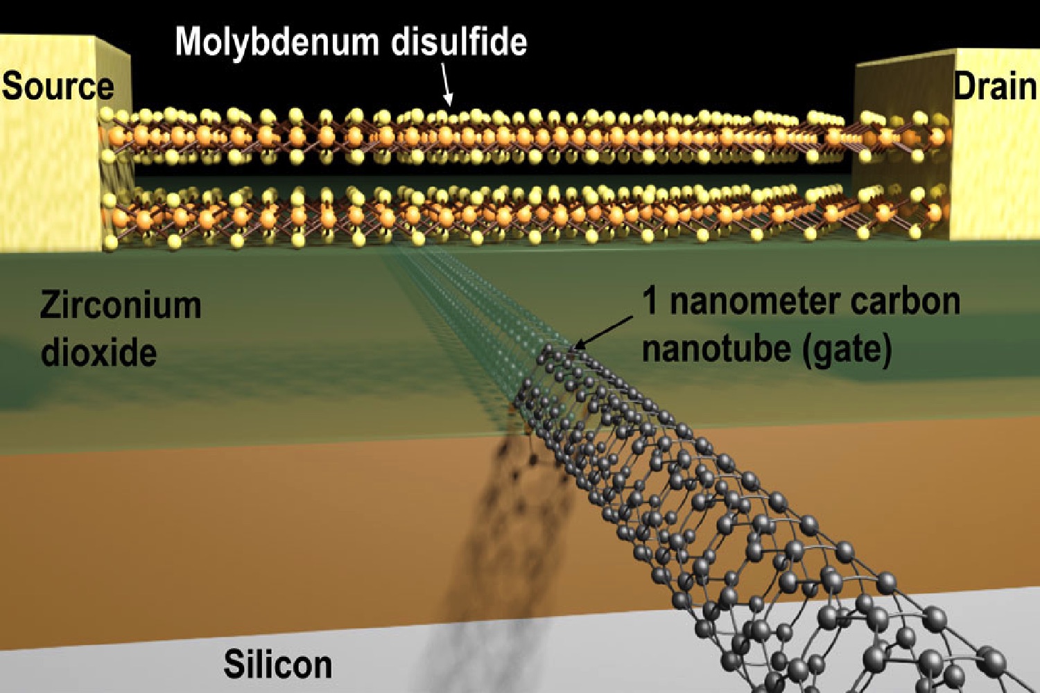 worlds tiniest transistor 57f6726693df0