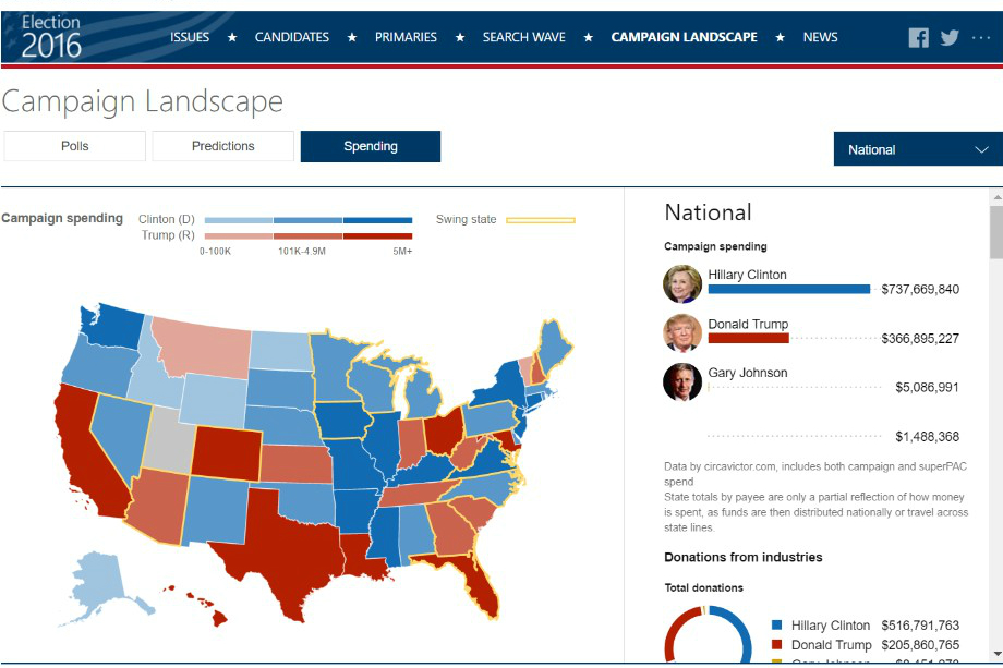 bing u s election campaign landscape header