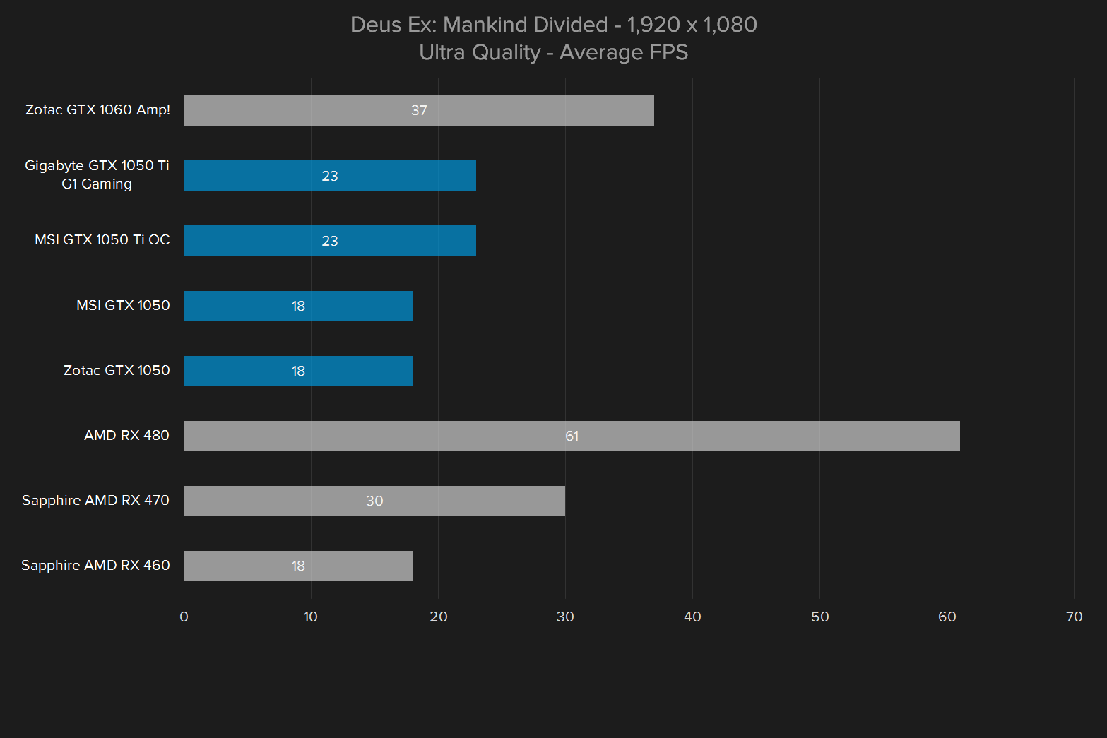 nvidia-geforcnvidia geforce gtx 1050 ti review deus ex