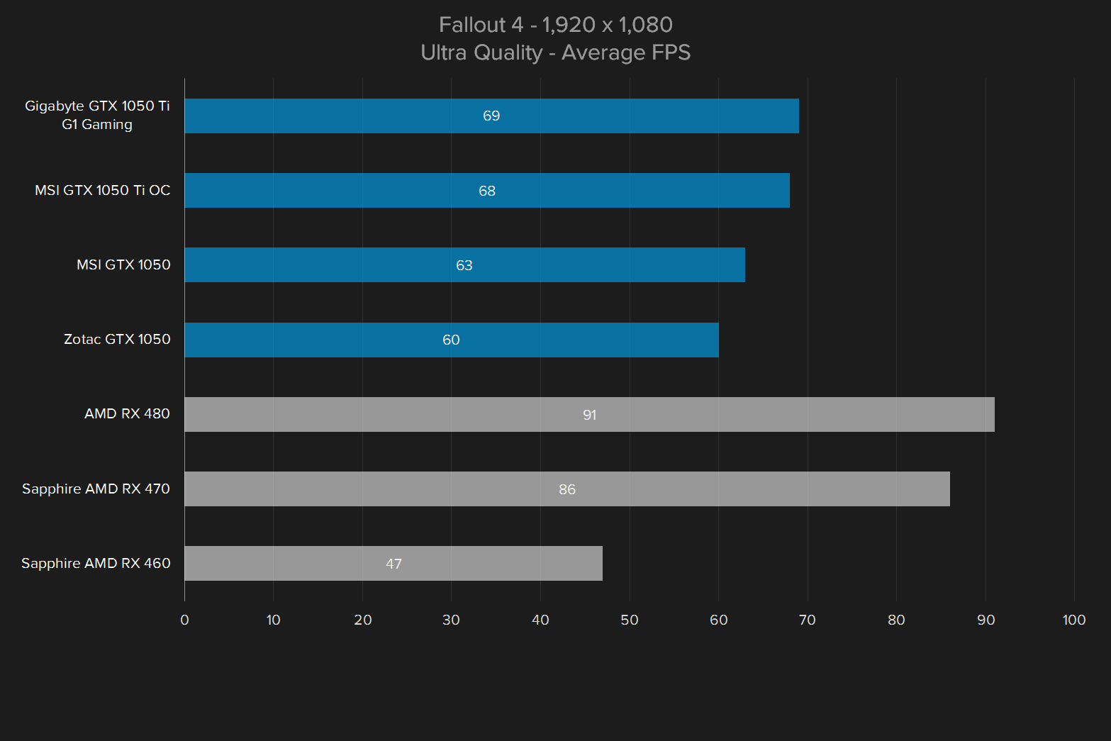 nvidia-geforcnvidia geforce gtx 1050 ti review fallout 4