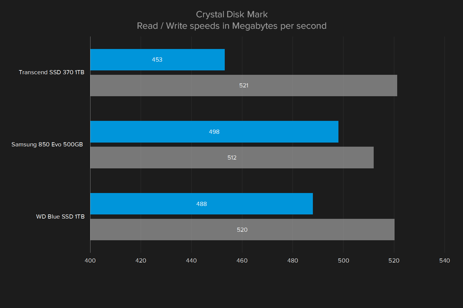 wd blue 1tb ssd review crystal disk mark