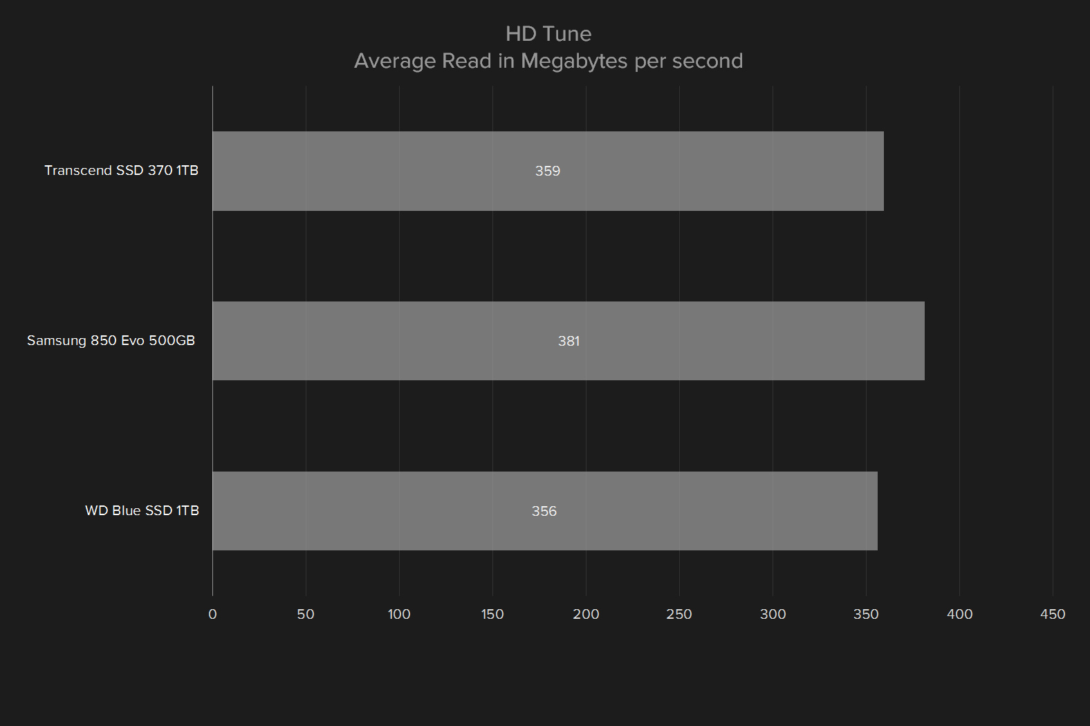 wd blue 1tb ssd review hd tune graph