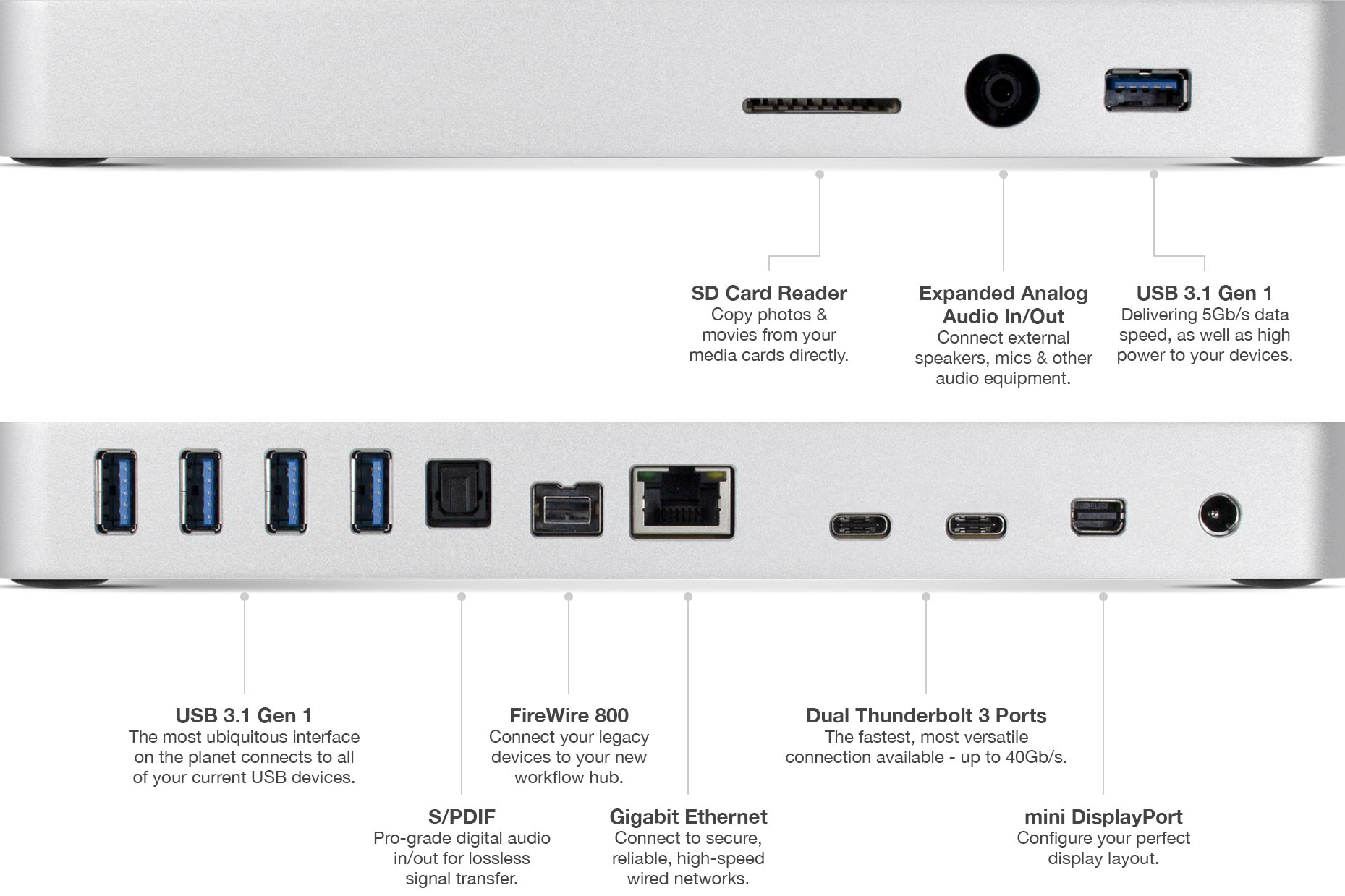 owc thunderbolt 3 dock 2016 macbook pro ports