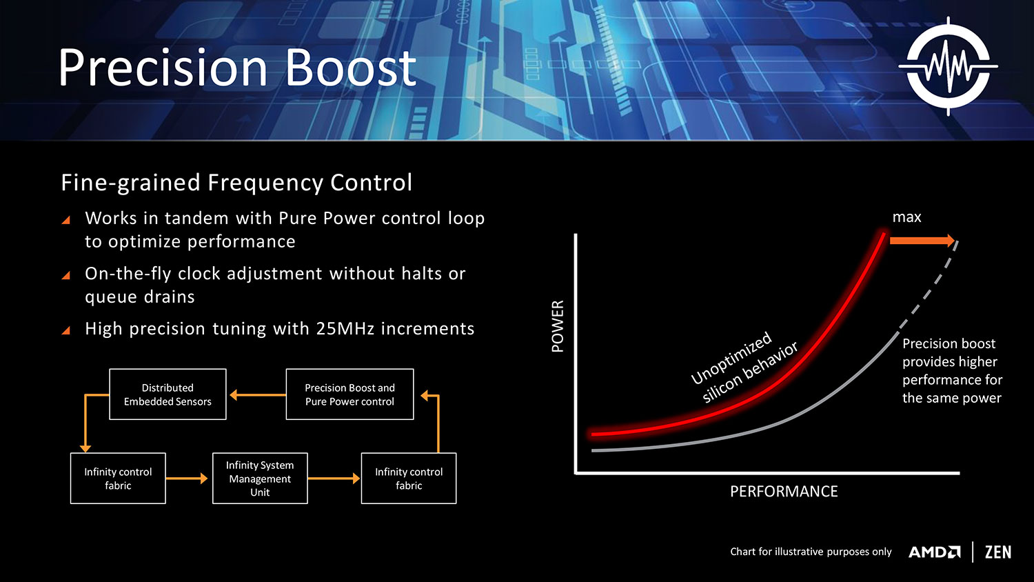 amd ryzen announcement slide 13