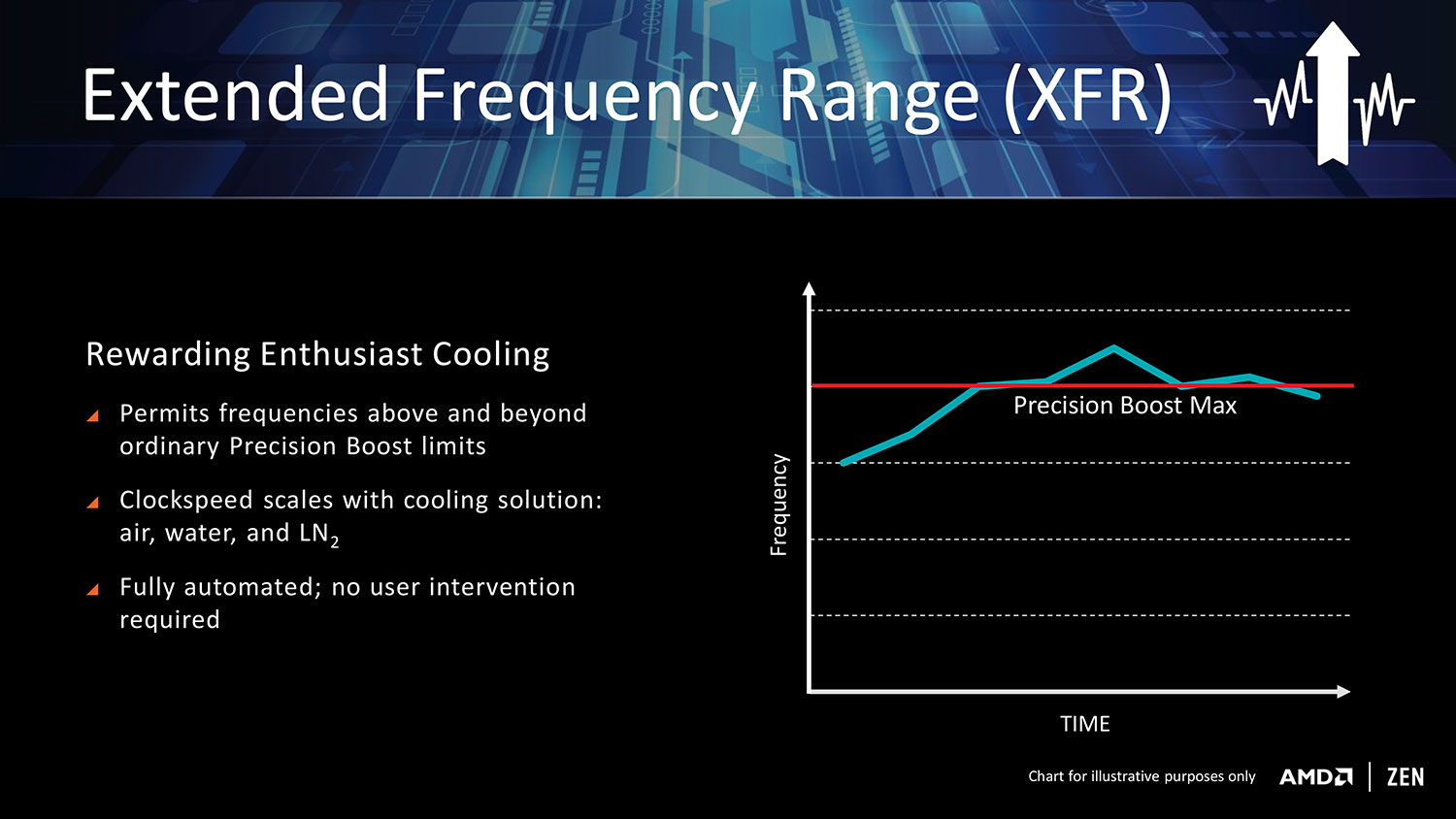 amd ryzen announcement slide 14