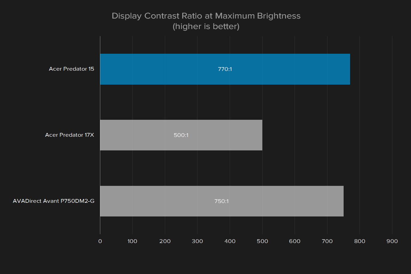 acer predator 15 review display contrast ratio