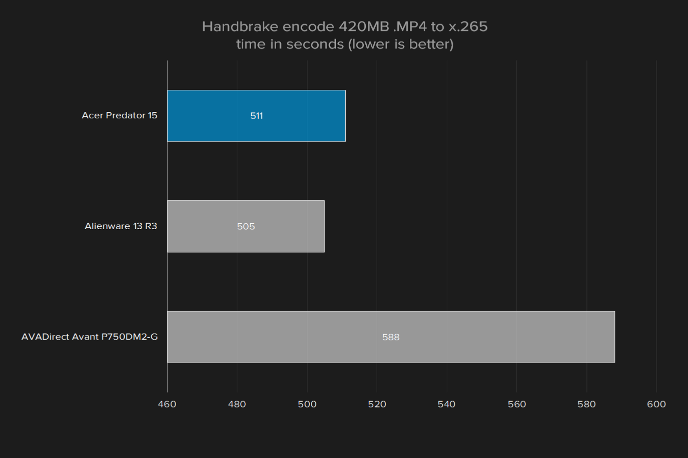 acer predator 15 review handbrake