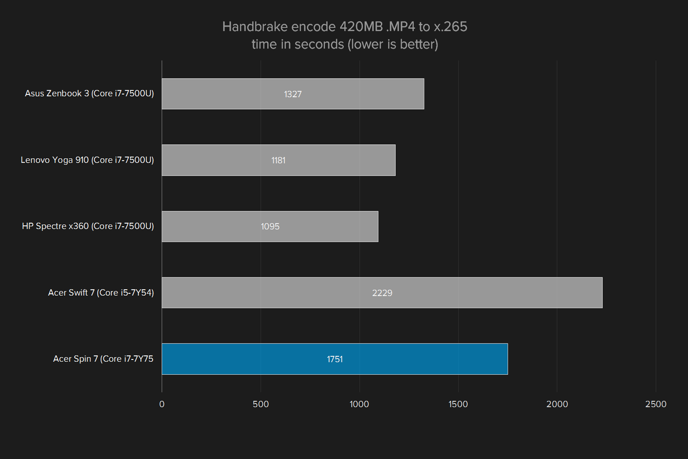 acer spin 7 review handbrake