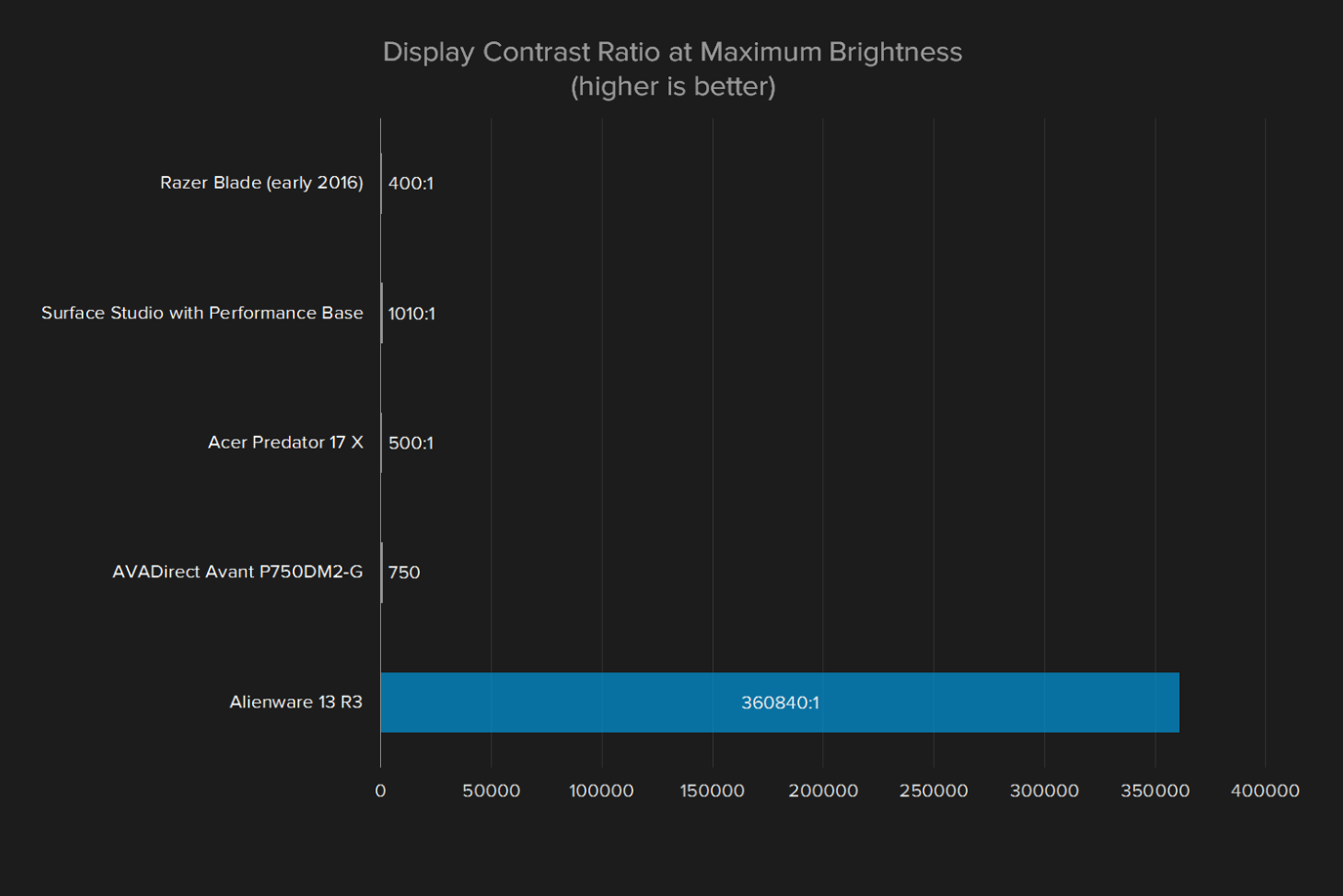 alienware 13 r3 review display contrast ratio