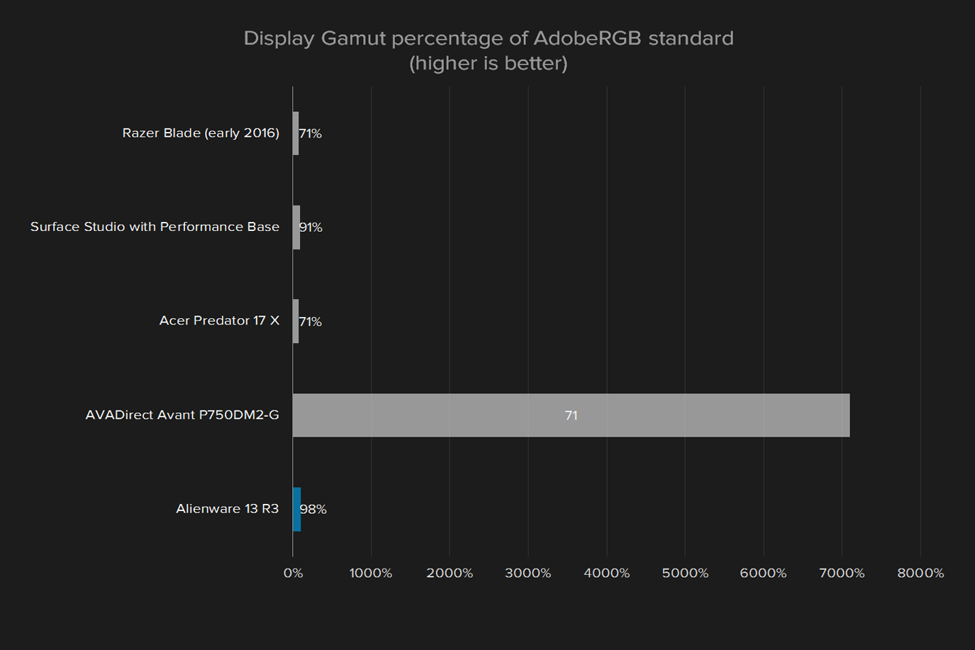 alienware 13 r3 review display gamut