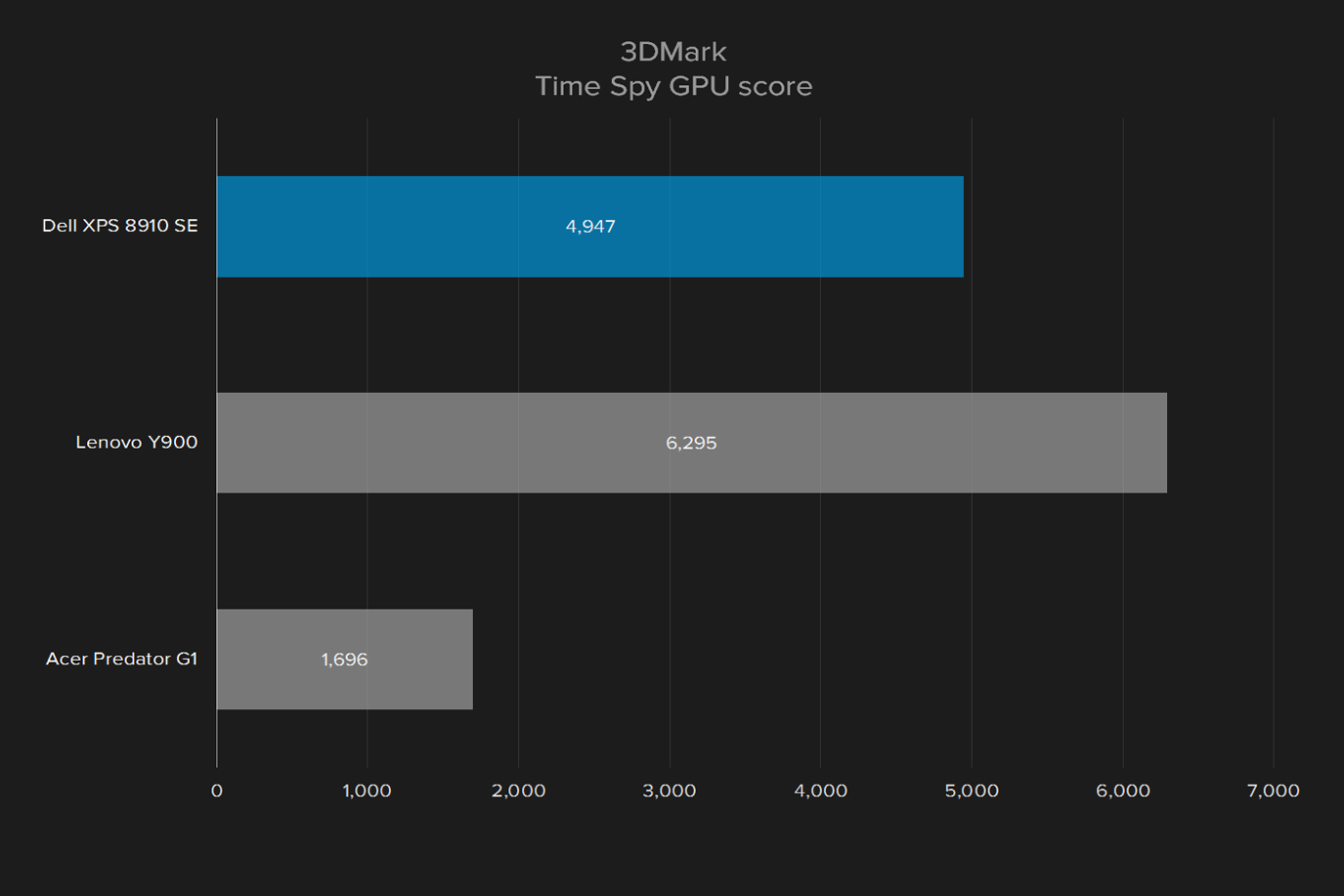 dell xps tower special edition 8910 se review 3dmark time spy