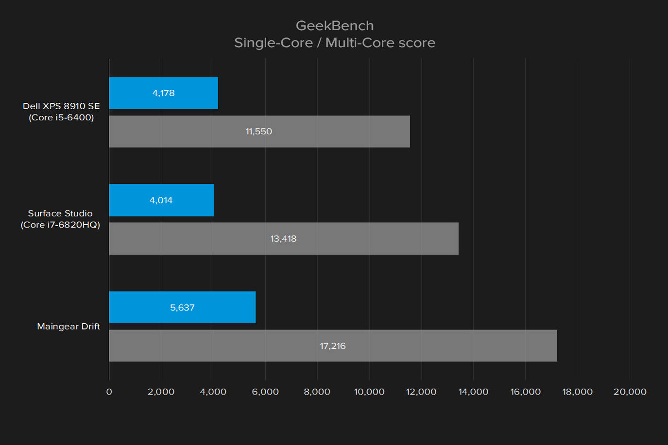 dell xps tower special edition 8910 se review geekbench