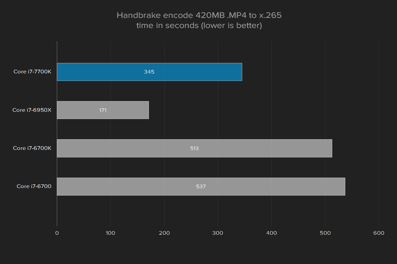 intel core i7 7700k review graph 3