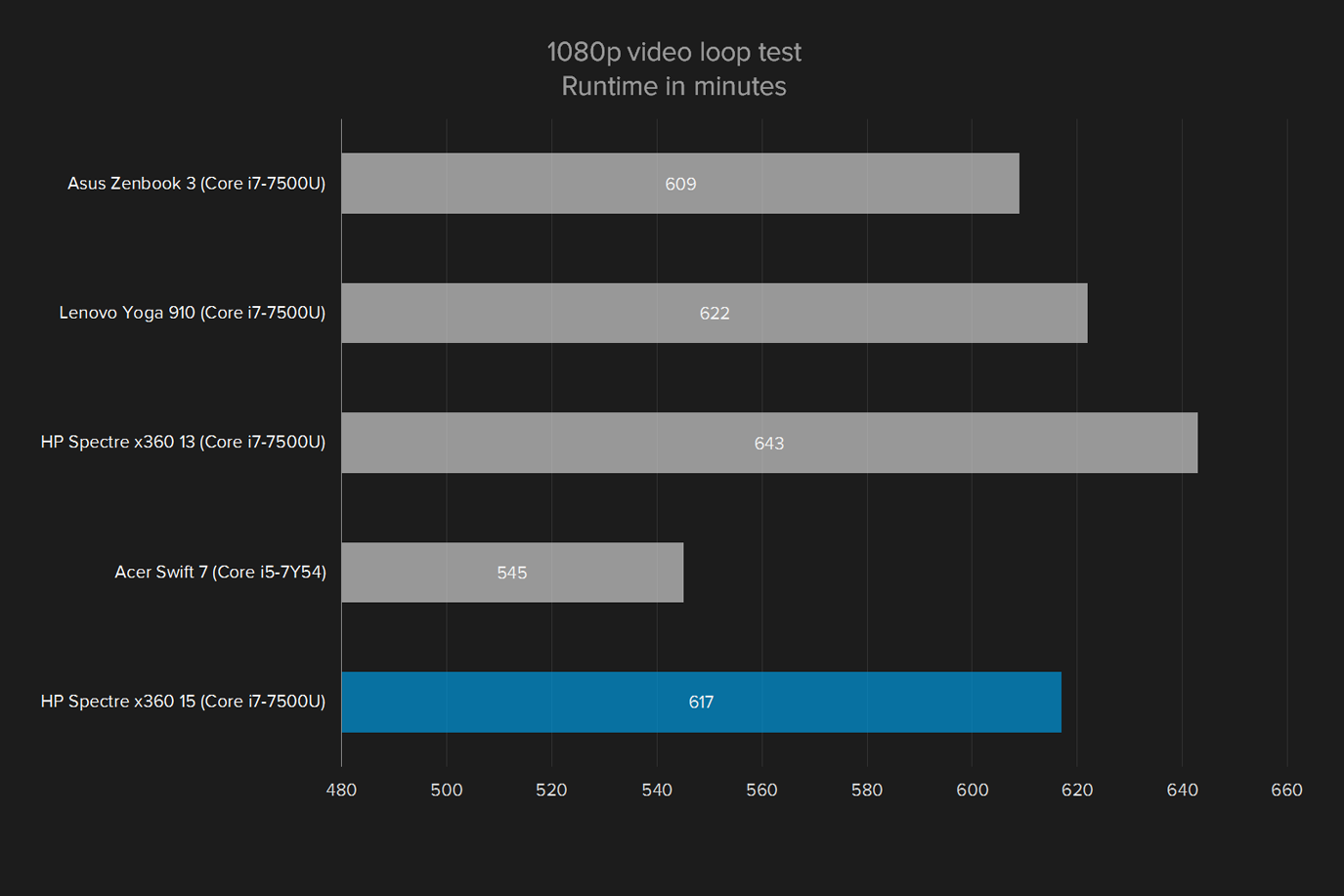 hp spectre x360 15 review 1080p loop test