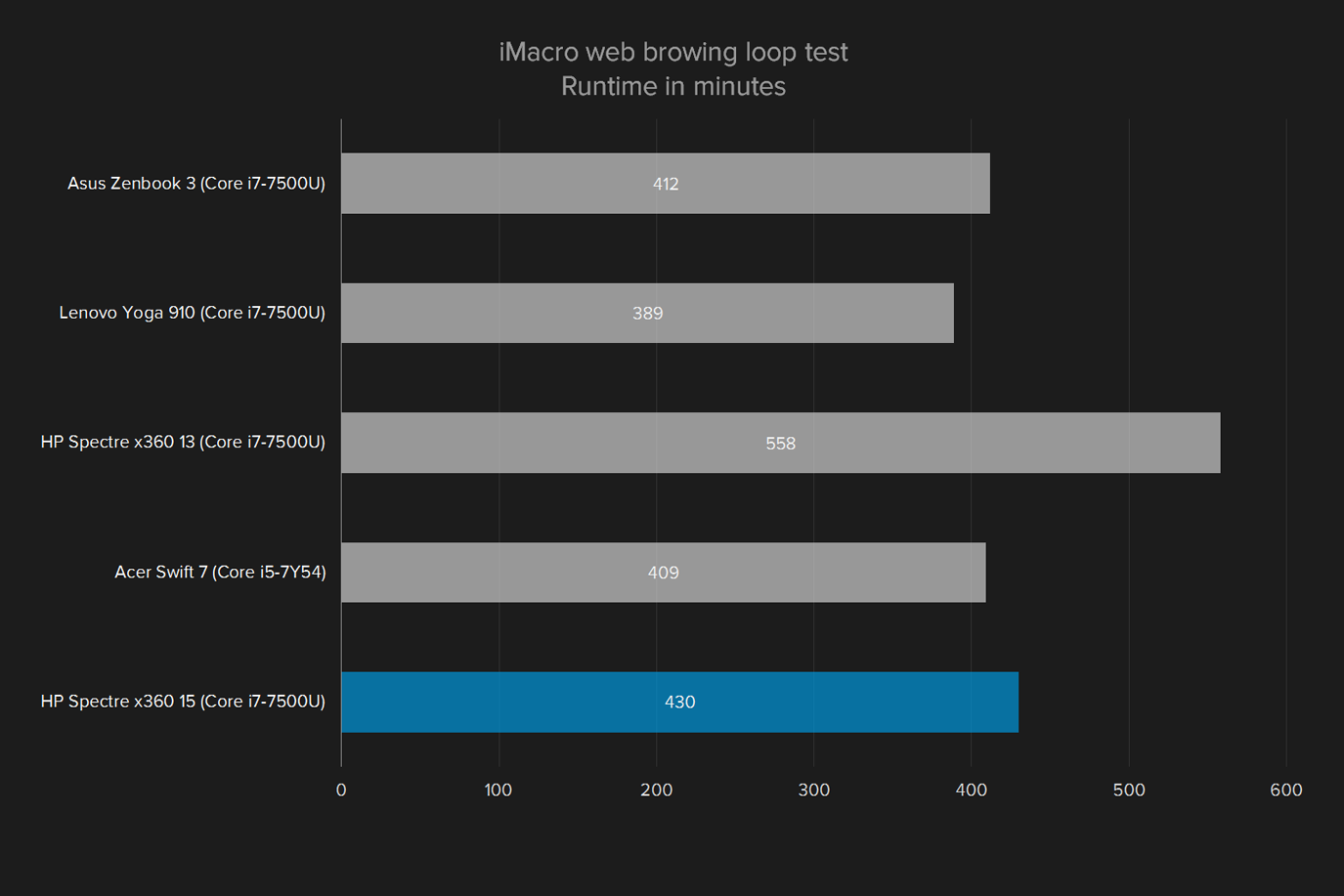 hp spectre x360 15 review imacro web browsing test