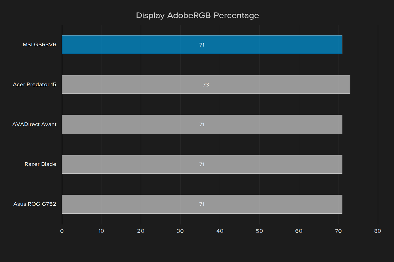 msi gs63vr 6rf stealth pro review display adobergb