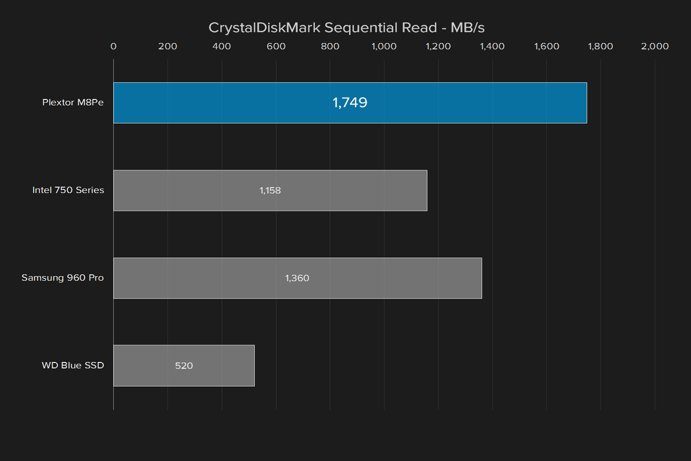 plextor m8pe 256gb ssd review solid state drive sequential read