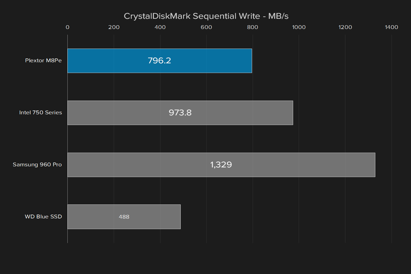 plextor m8pe 256gb ssd review solid state drive sequential write