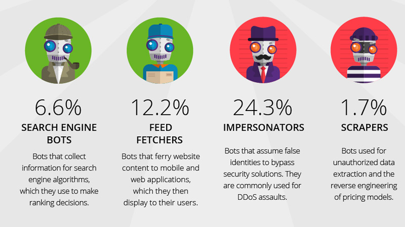 bad bots intrnet botstats01