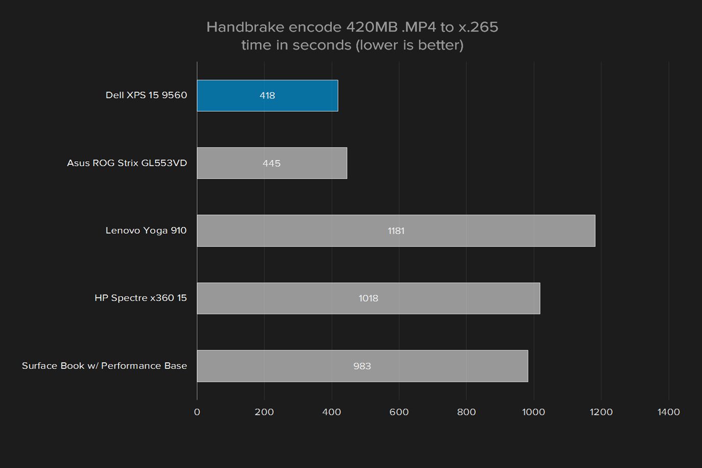 dell xps 15 9560 review handbrake