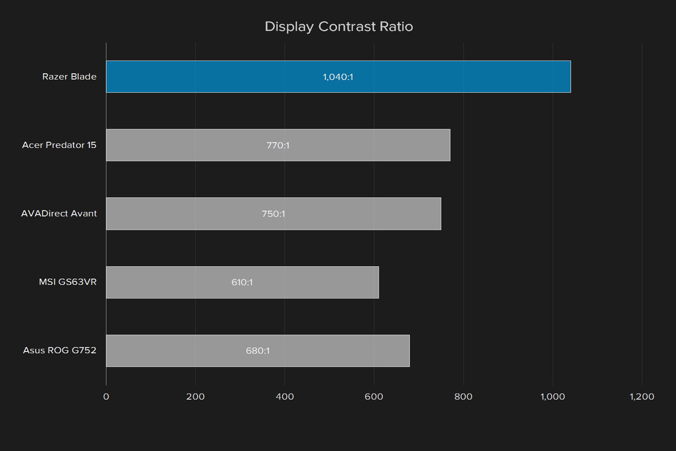 razer blade 2017 review display contrast ratio