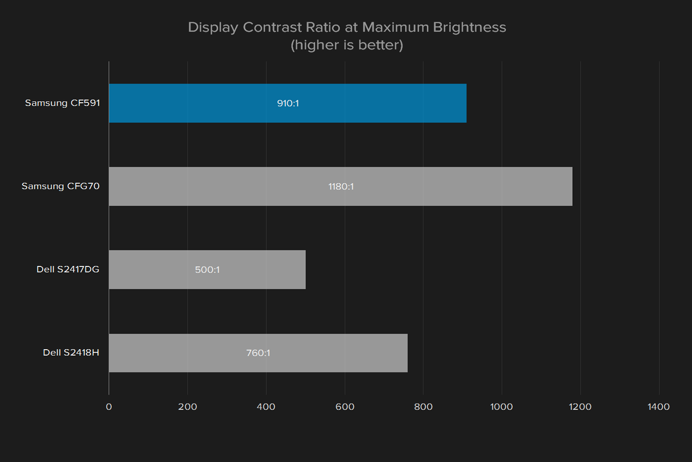 dell s2418h review display contrast