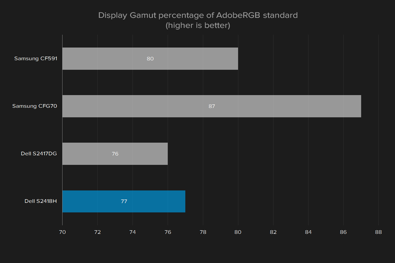 dell s2418h review display gamut