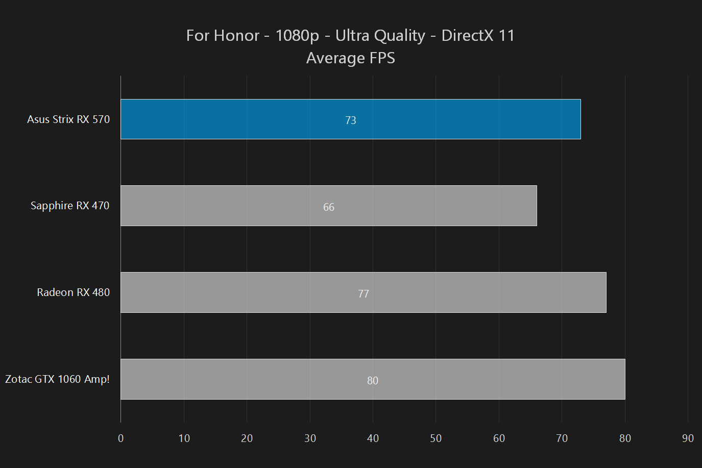 asus strix radeon rx 570 oc 4gb review rx570 forhonor