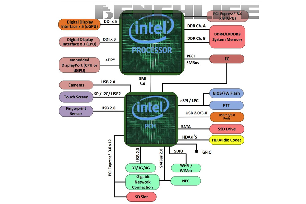 kaby lake g amd gpu kabylakegcpu01