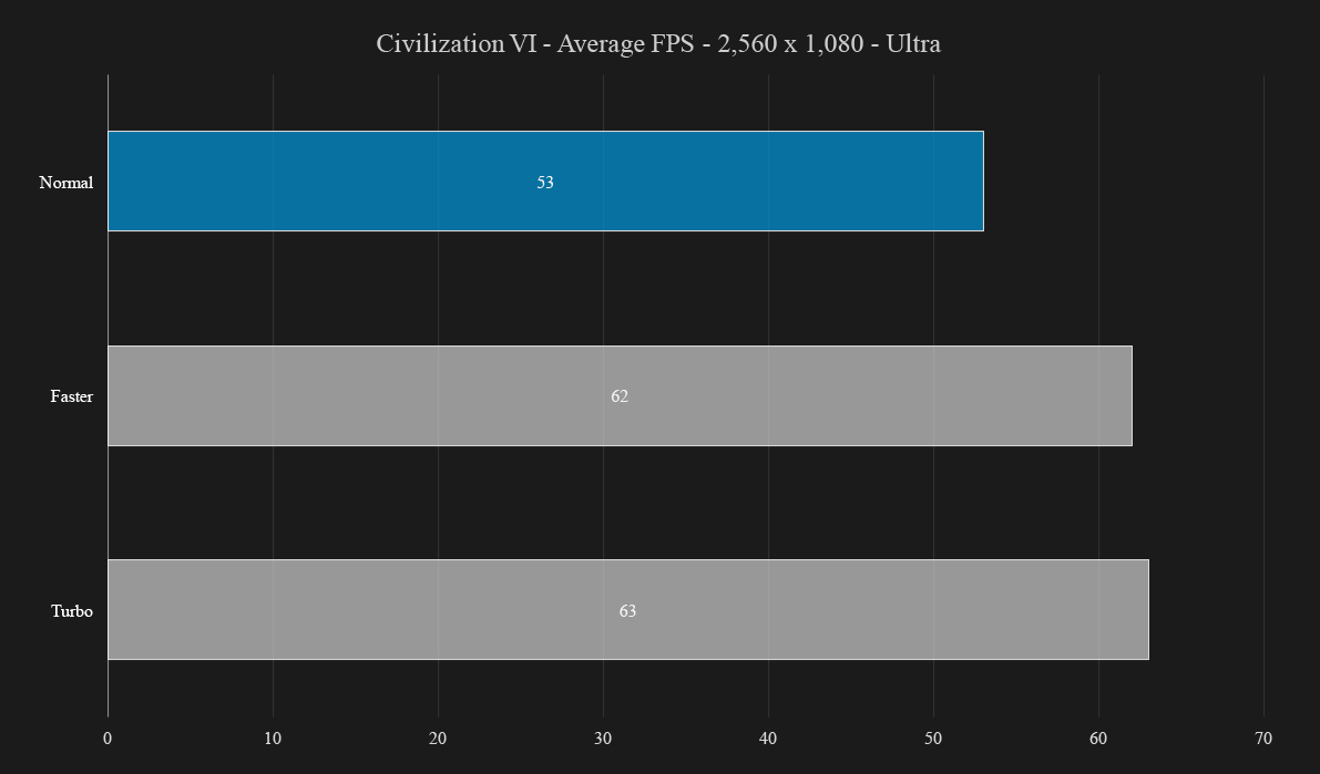 acer predator 21 x review oc civ vi