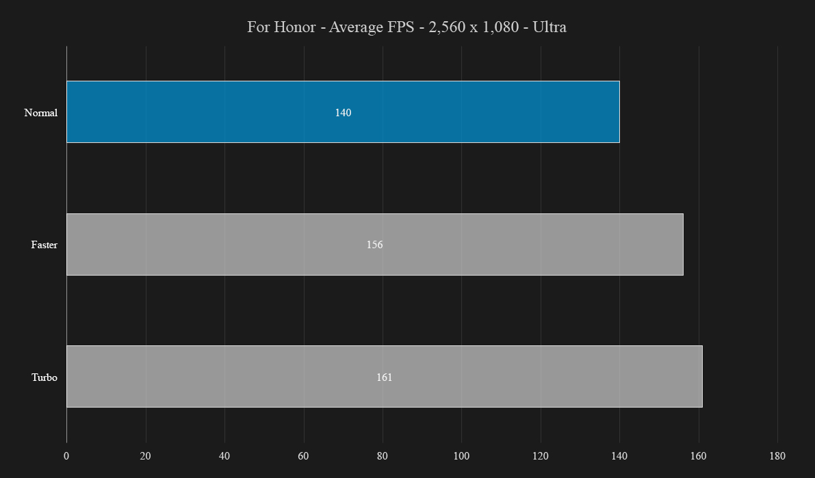 acer predator 21 x review oc for honor