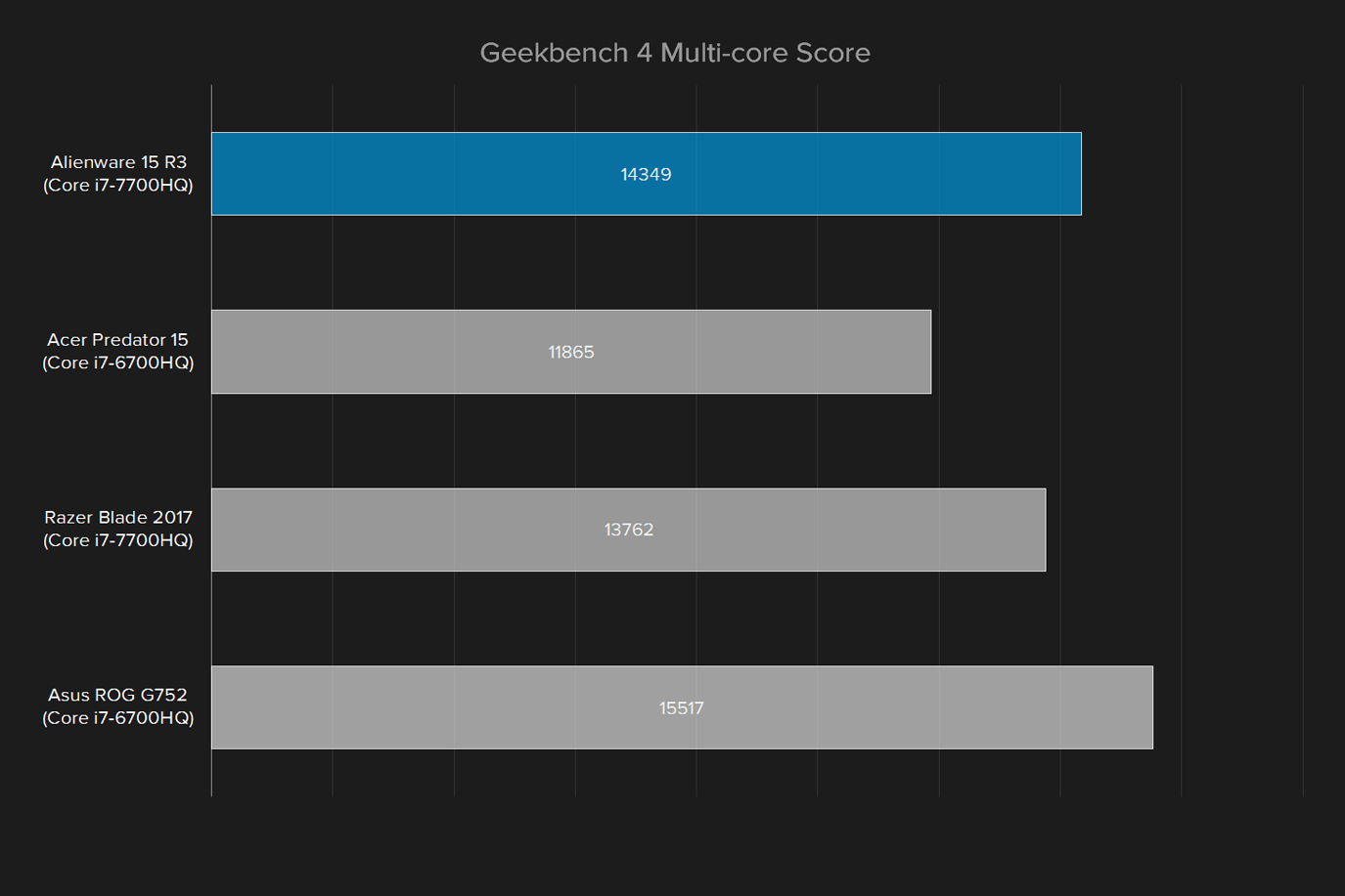 alienware 15 r3 2017 review geekbench multi core score